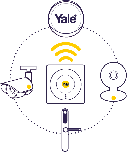 yale products